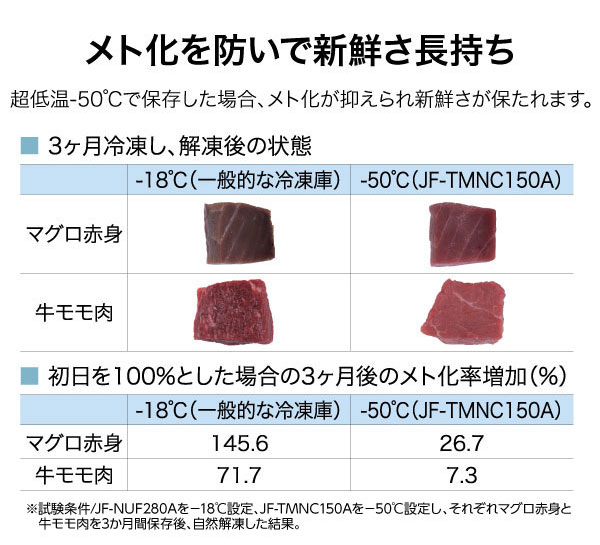ハイアール　冷凍庫　JF-TMNC150A(H)