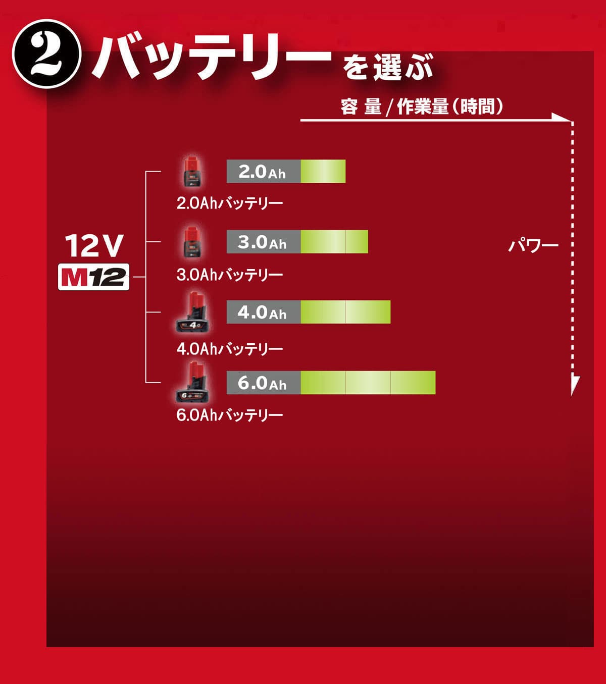 バッテリーを選ぶ