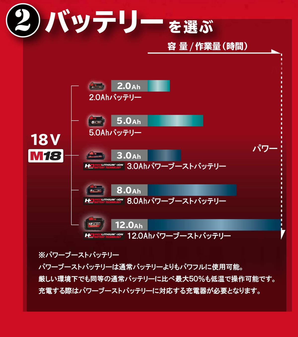 バッテリーを選ぶ