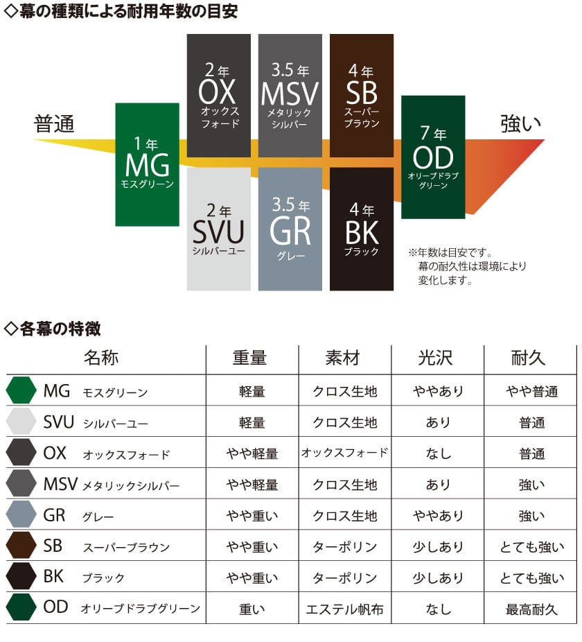 幕の種類、特徴