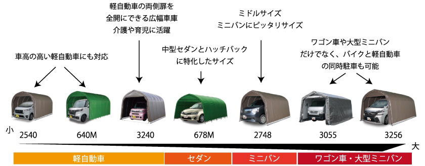 パイプ車庫のサイズ