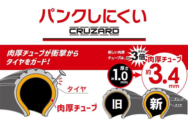 パンクしにくい肉厚チューブ