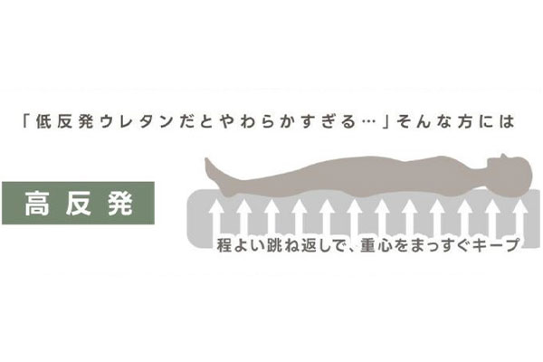 高反発マットレス