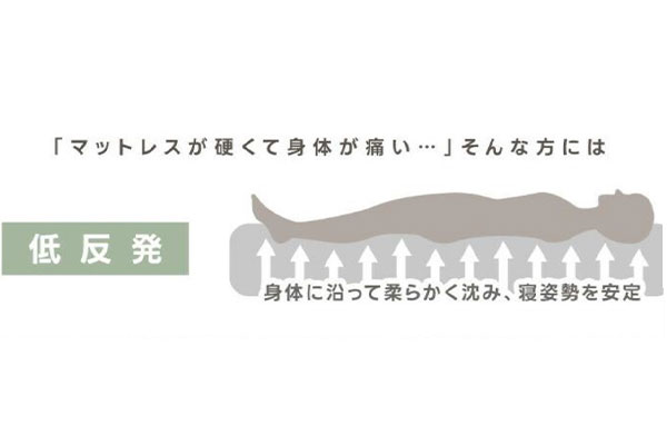 低反発マットレス