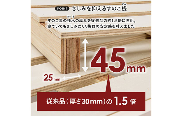 きしみを抑えるすのこ桟