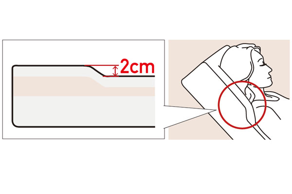 快適な寝心地を追求したマットレス こだわり①