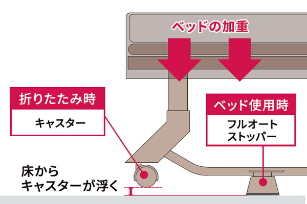 自動ロックで安心