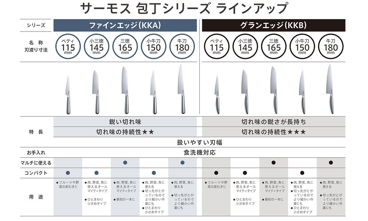 選べる2シリーズ5タイプ
