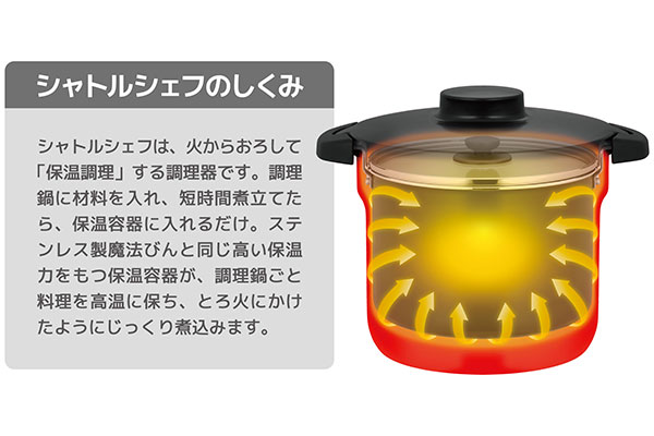 シャトルシェフのしくみ