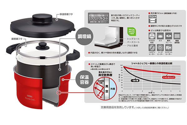 シャトルシェフのしくみ