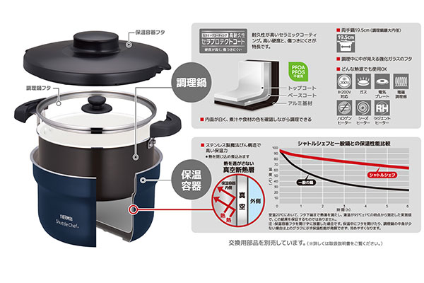 シャトルシェフのしくみ