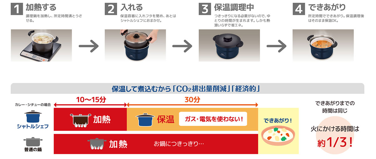 シャトルシェフの使い方