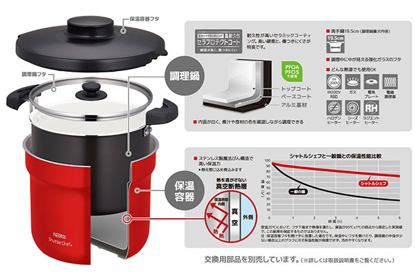 シャトルシェフのしくみ