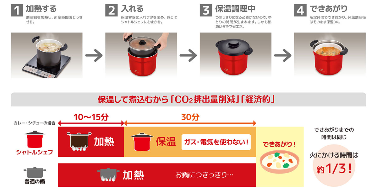 シャトルシェフの使い方