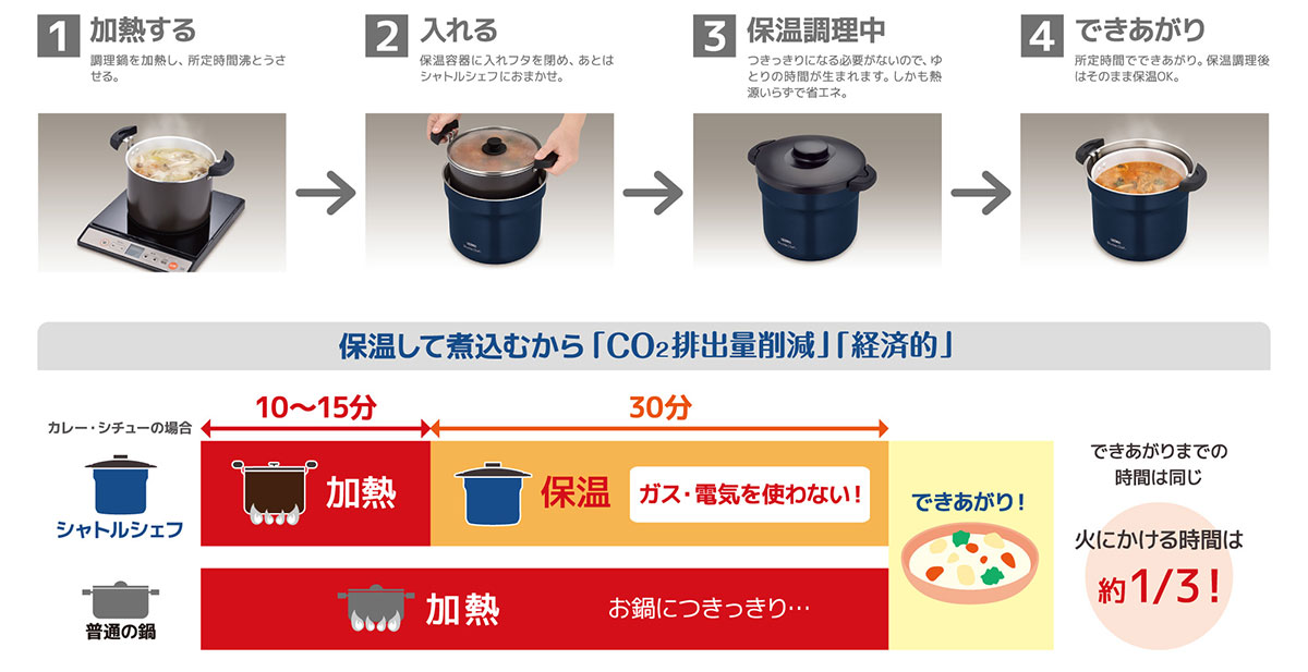シャトルシェフの使い方