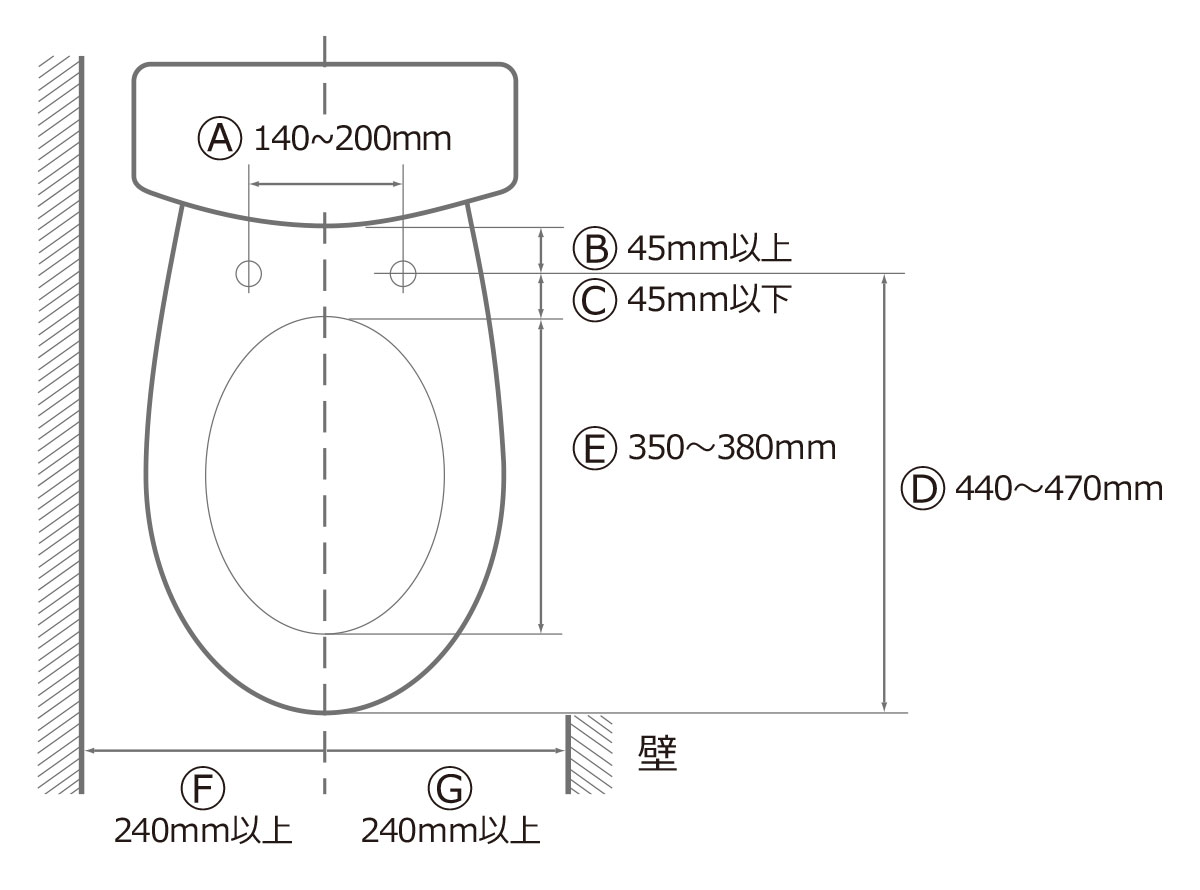 取付寸法の確認