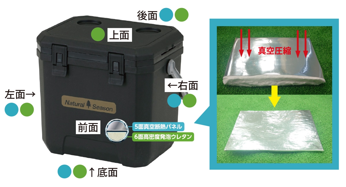 真空パネルクーラーボックス