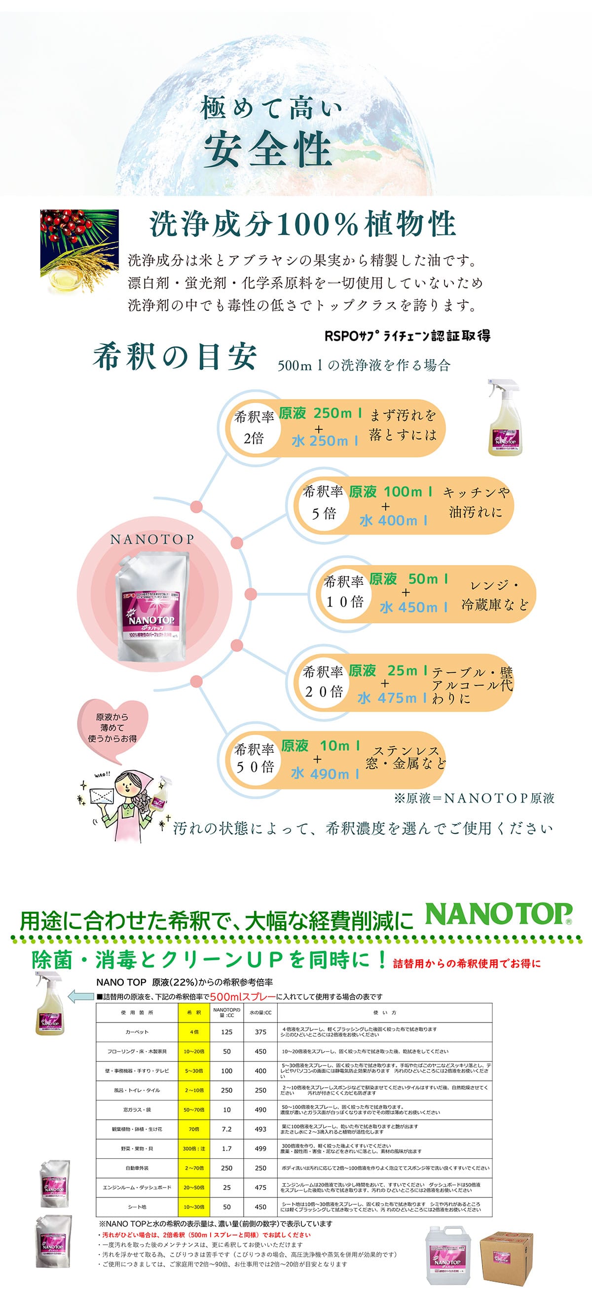 NANOTOP商品紹介1