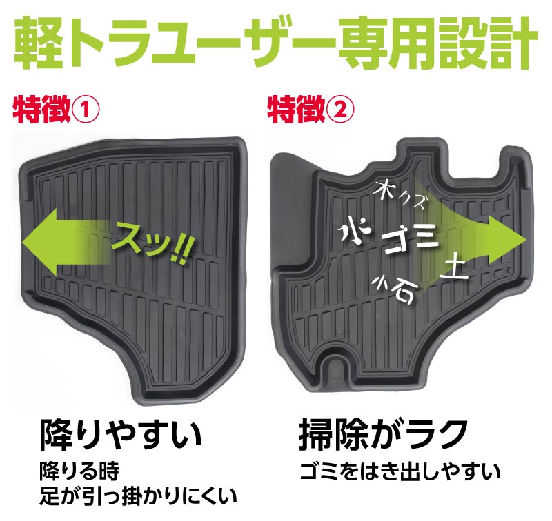 �y�g�����[�U�[��p�݌v