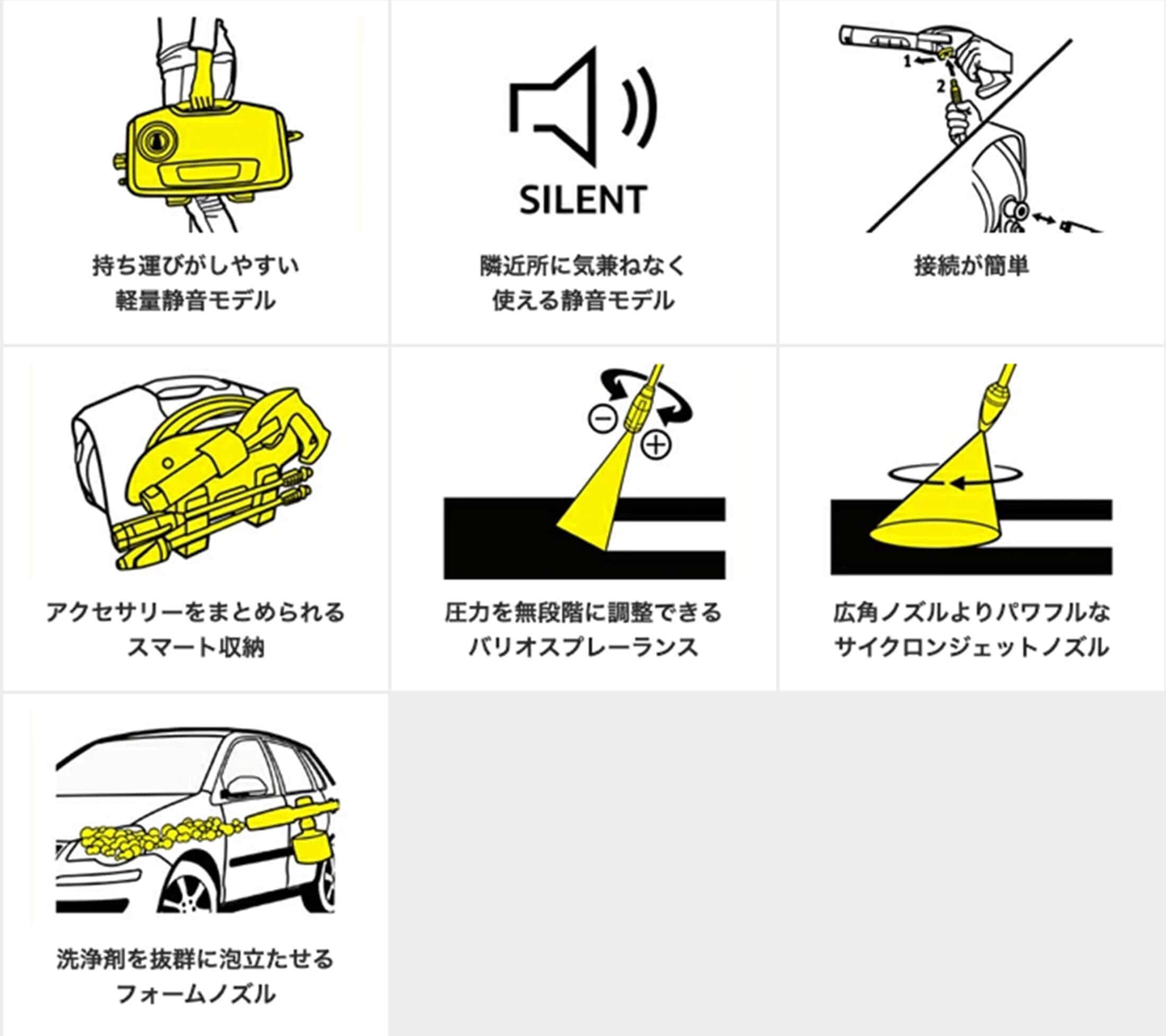 ココがすごい！製品特長