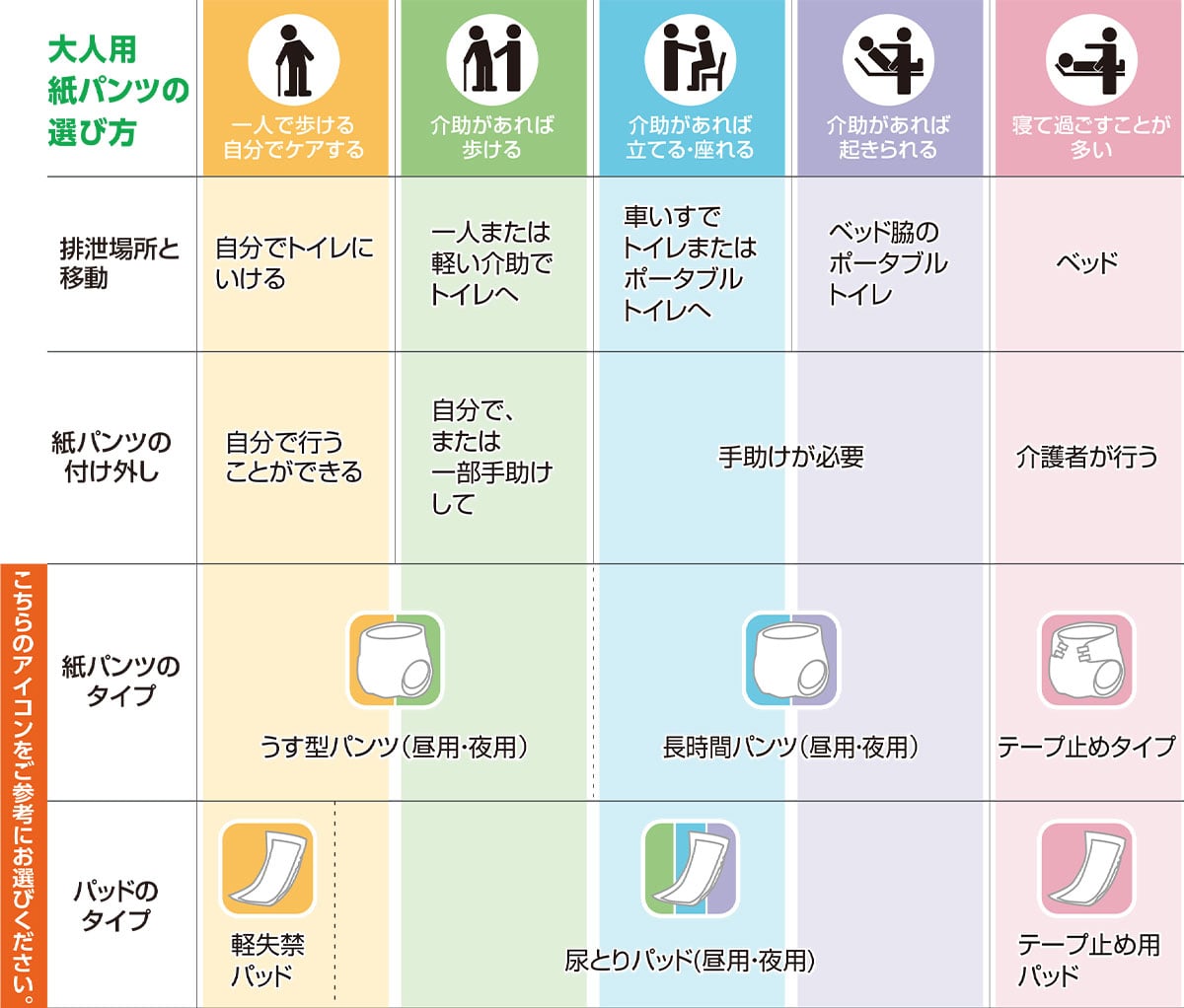 正しい紙パンツの選びかた表