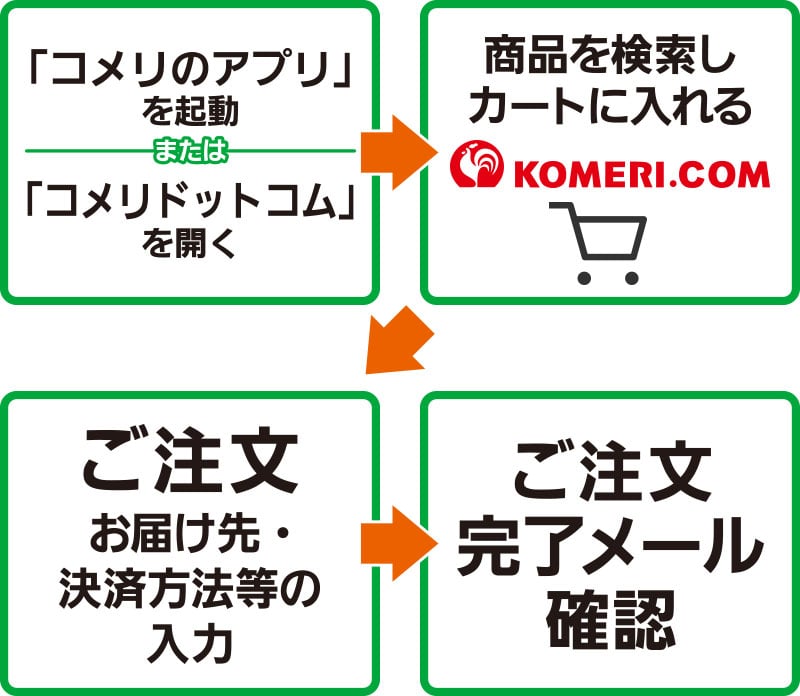 アプリまたはインターネットからのご注文方法