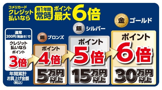 最大6倍お得！