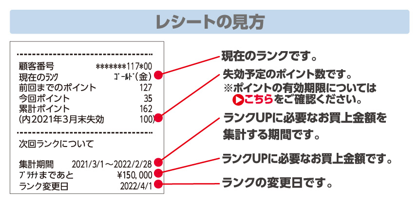 レシートの見方