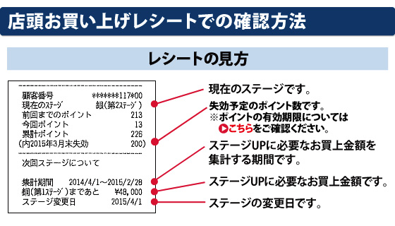 店頭お買上げレシートでの確認方法