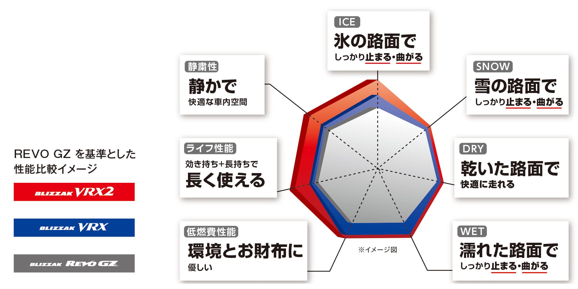 比較イメージ図