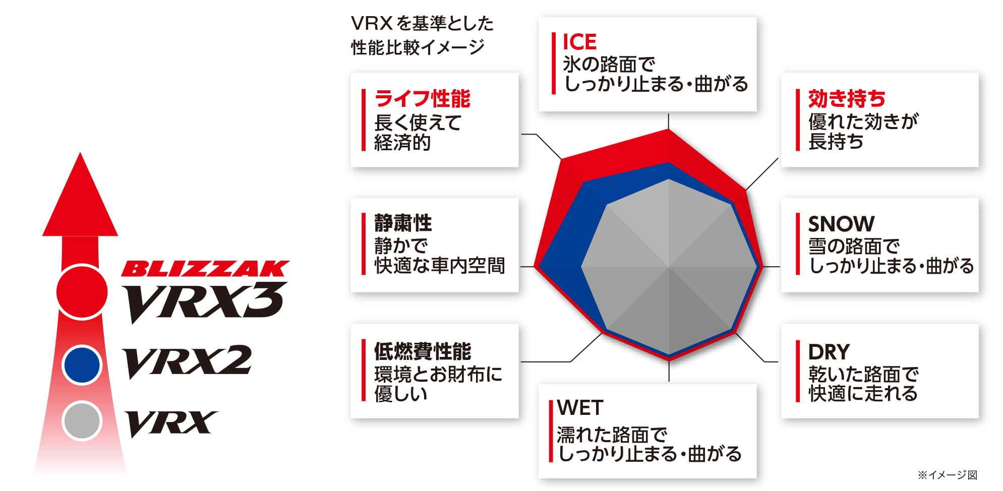 比較イメージ図
