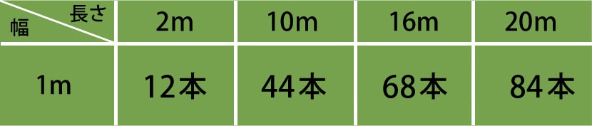 押さえピンの必要本数