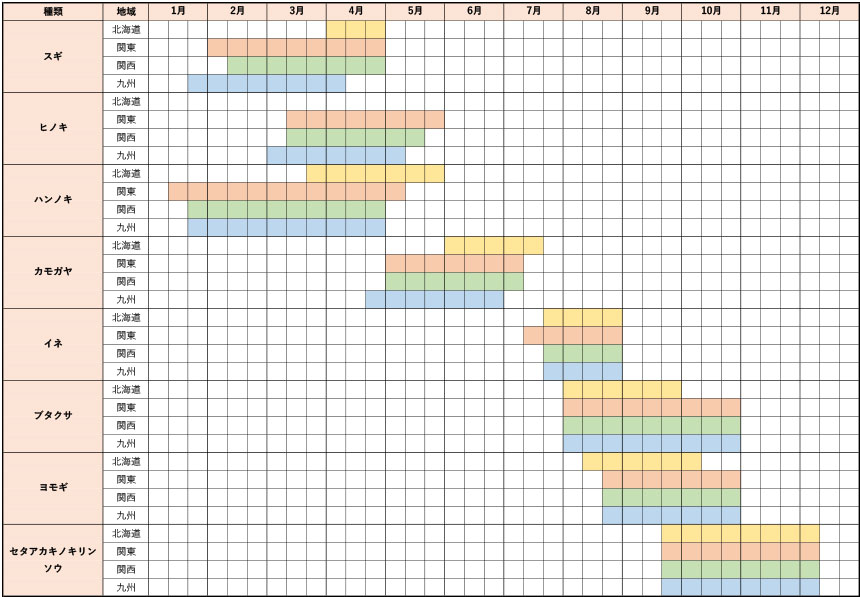 花粉カレンダー