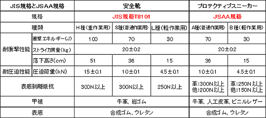 ＪＩＳ（日本工業規格）とＪＳＡＡ