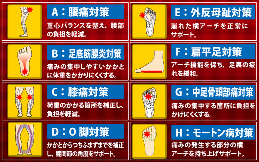 各タイプの画像