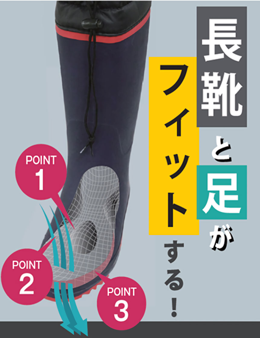 長靴と足がフィットする