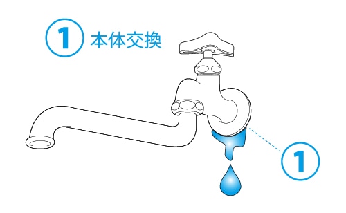 【単水栓】本体の交換(壁面からの水もれ) / シールテープの巻き方