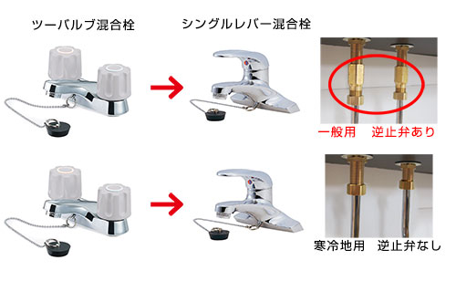 混合栓のタイプを替えるときは注意が必要