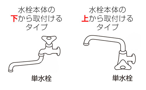 水栓コマのサイズ調べましょう