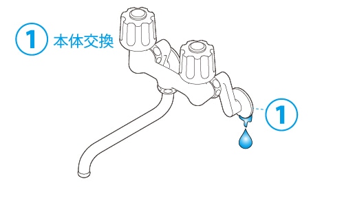 壁付け混合栓の交換（壁面からの水もれ） / 一般偏心管の取付け方
