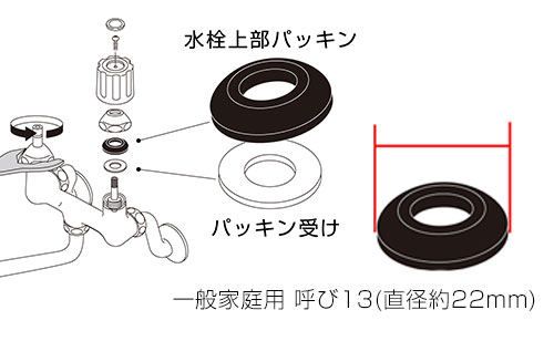 水栓コマのサイズ調べましょう