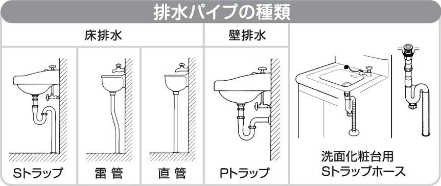 排水パイプの種類