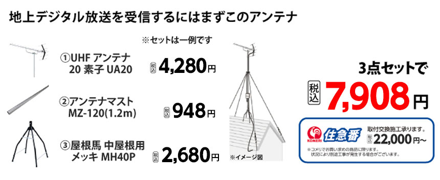 地上デジタル放送を受信するにはまずこのアンテナ