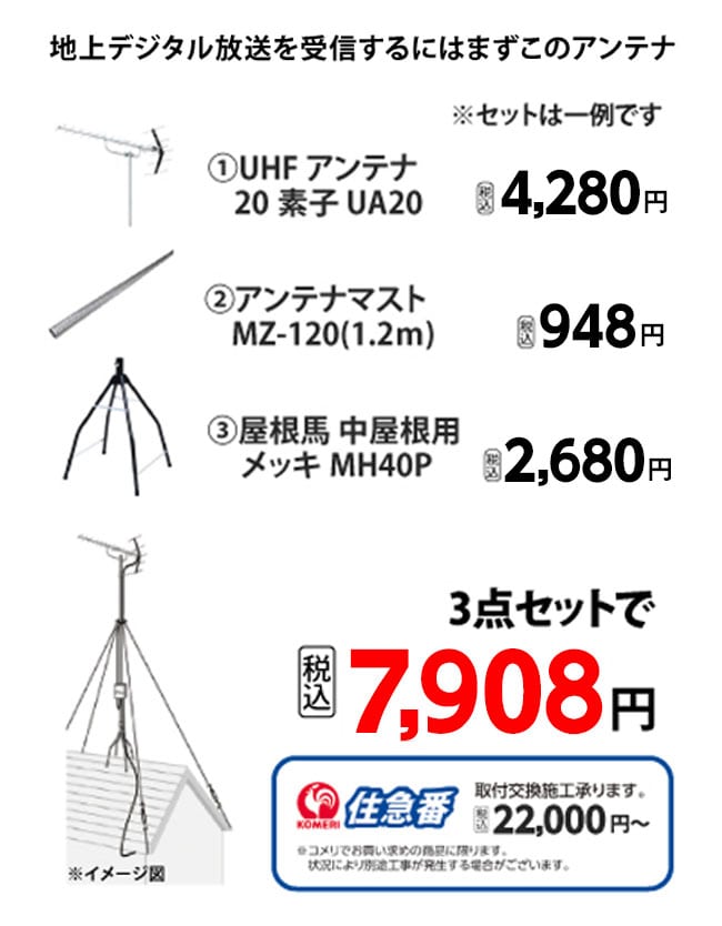 地上デジタル放送を受信するにはまずこのアンテナ