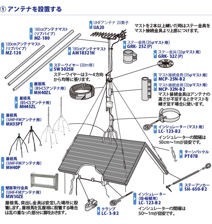 アンテナを設置する