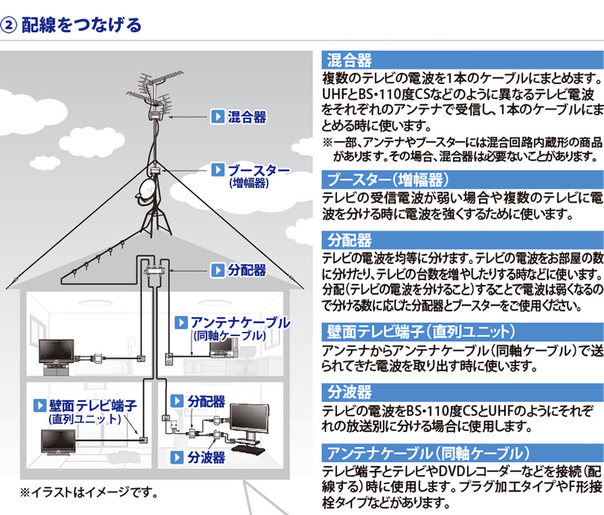 配線をつなげる