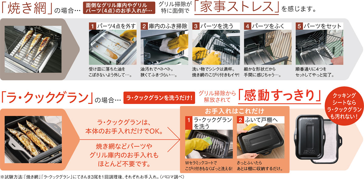 グリルお手入れ比較