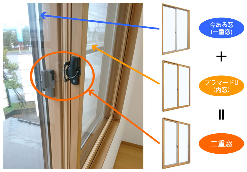 二重窓