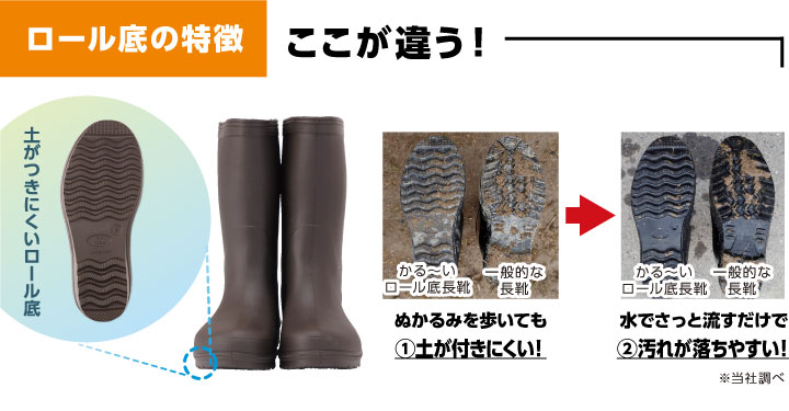 ロール底の特徴