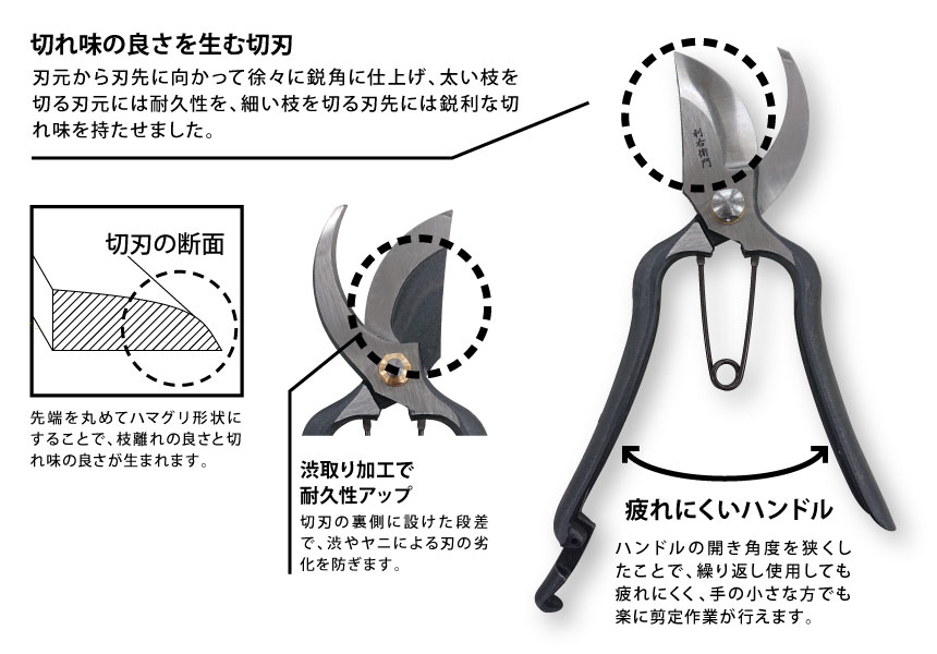 利右衛門　剪定鋏の特徴